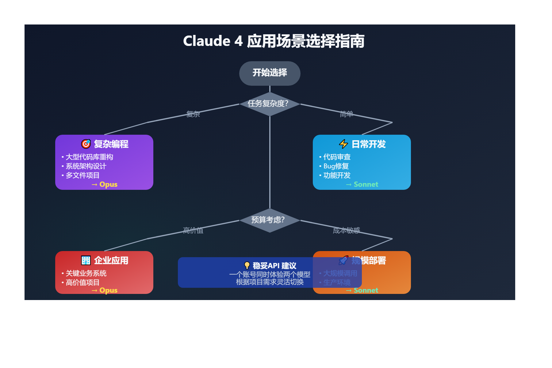 0528-3 图示