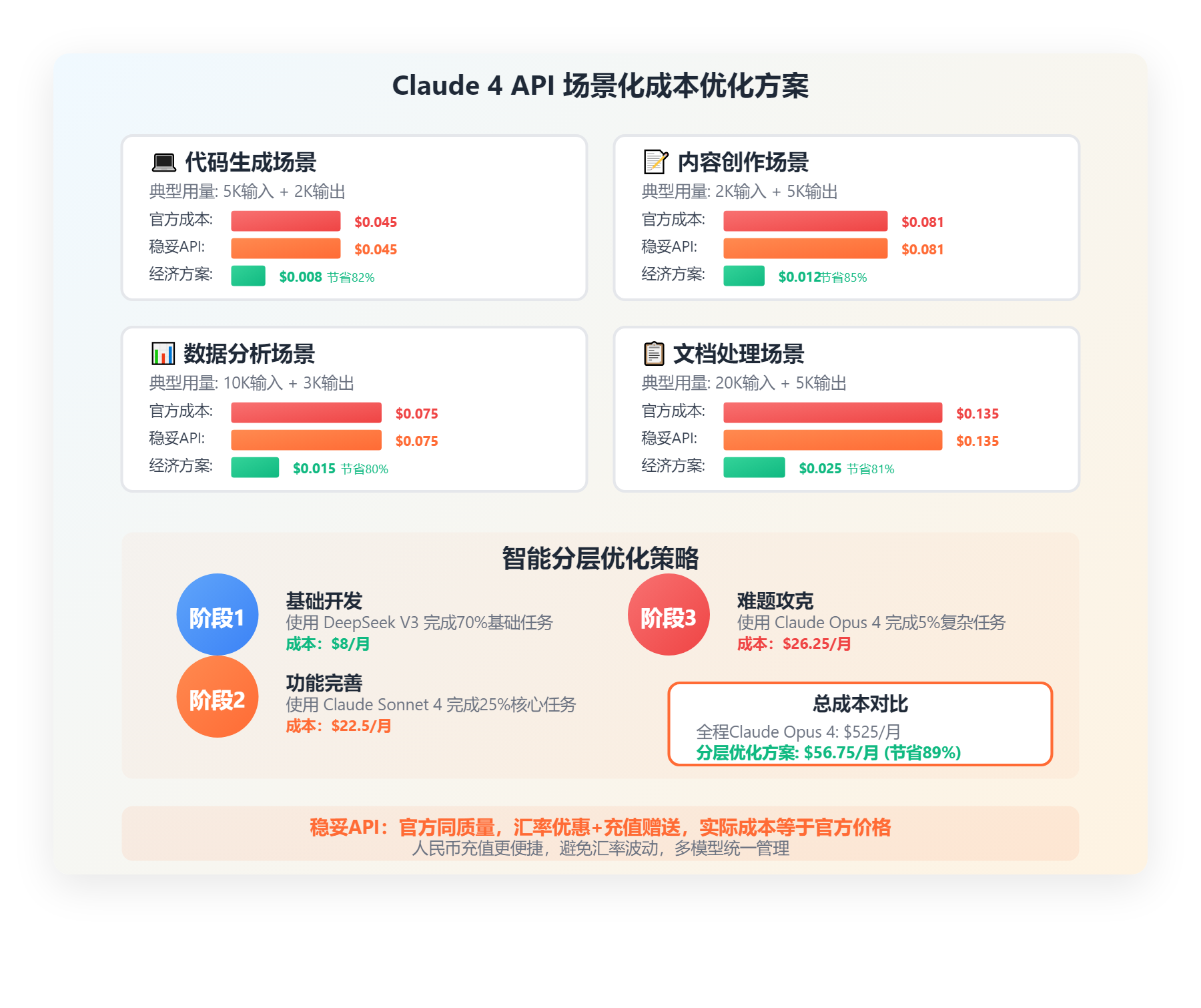claude-4-api-pricing-cost-optimization-guide 图示