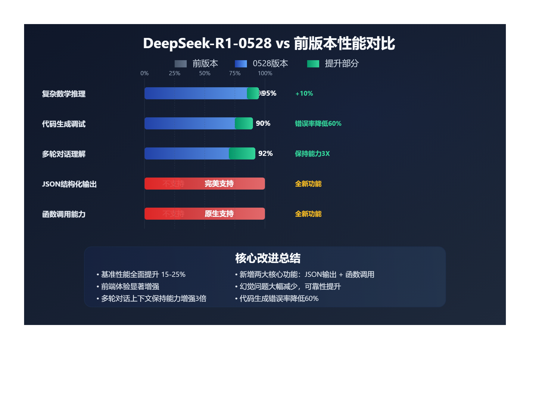 deepseek-r1-0528-upgrade-analysis 图示