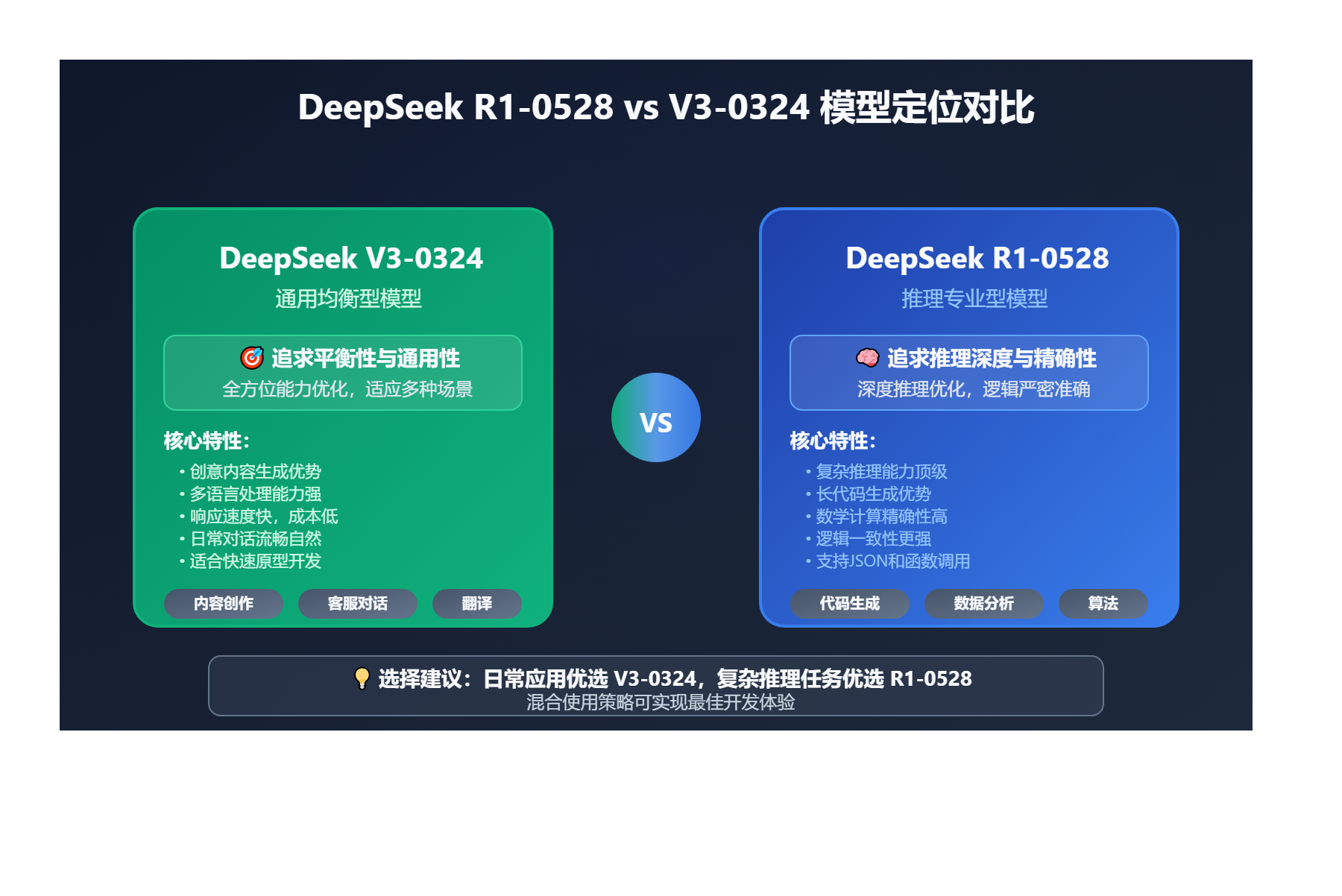 deepseek r1 0528 vs v3 0324 api comparison image 0 图示