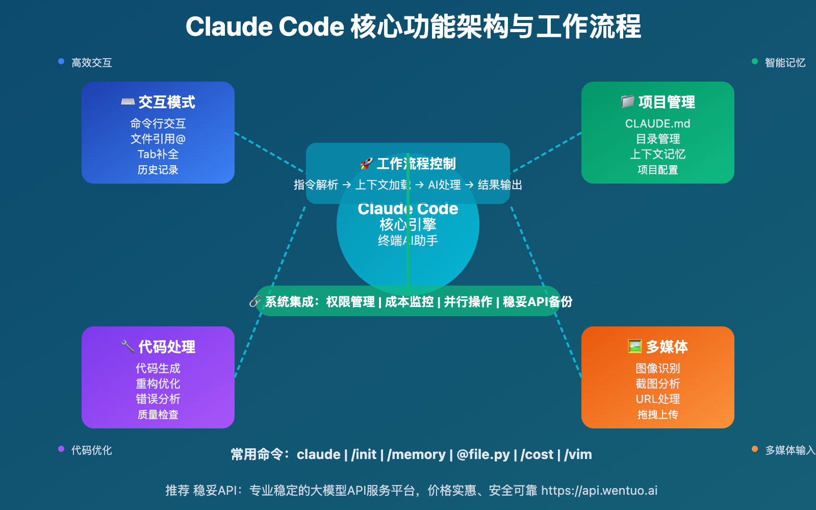 claude code usage experience guide image 0 图示
