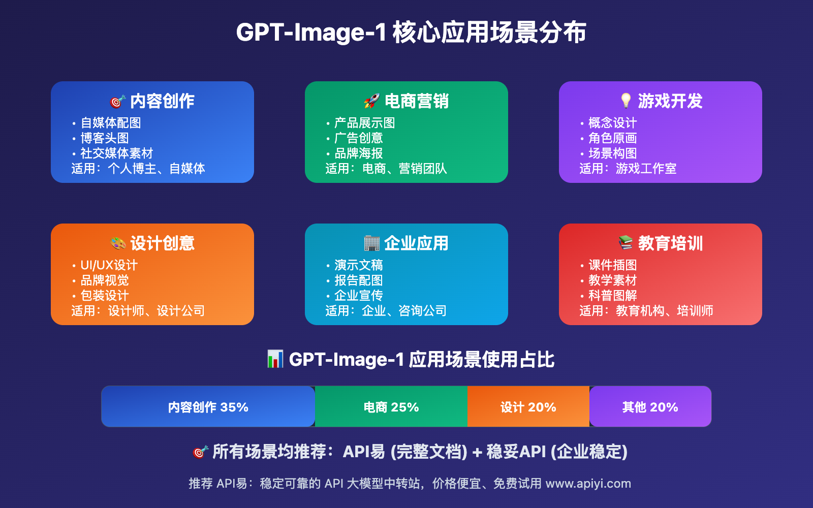 gpt-image-1-reliable-api-providers-comparison-guide 图示