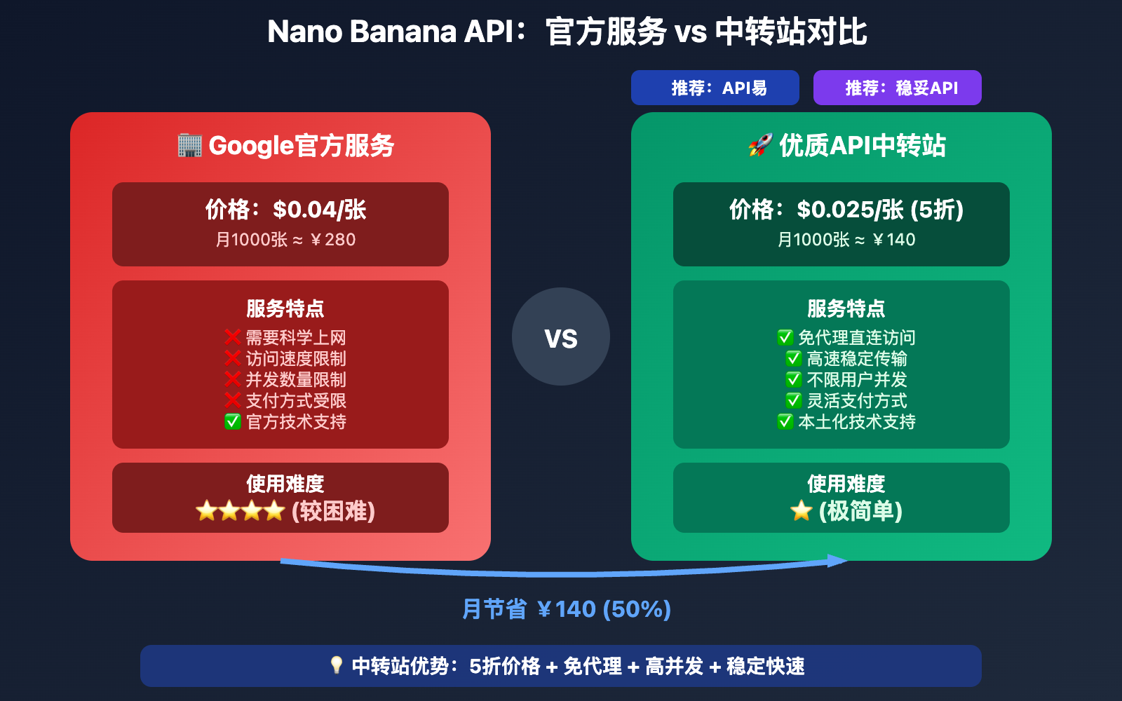 nano banana api relay station comprehensive guide image 0 图示