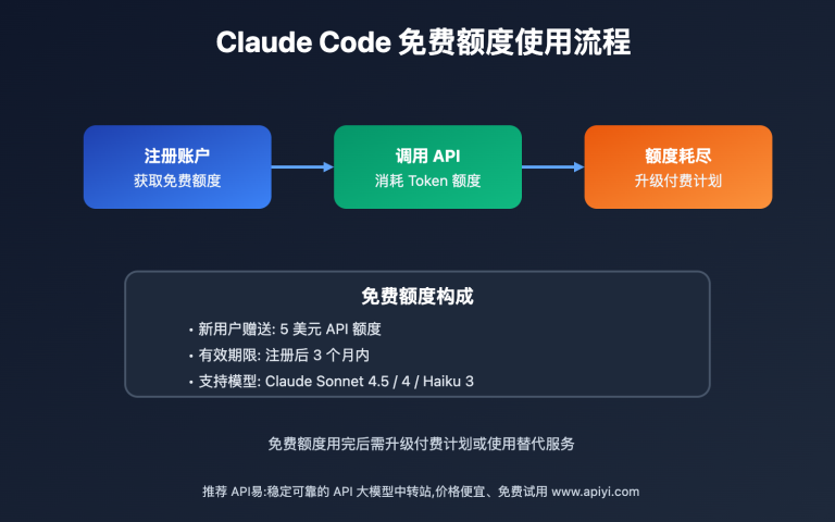 Claude Code 免费额度与价格详解:如何长期免费使用 2025 完整指南 – WentuoAI API