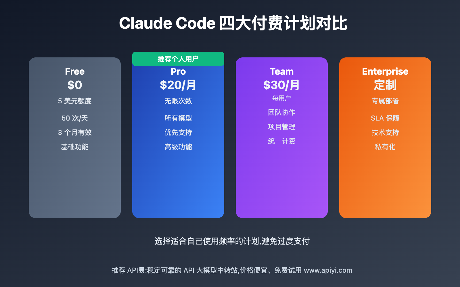 claude-code-free-quota-pricing-guide 图示