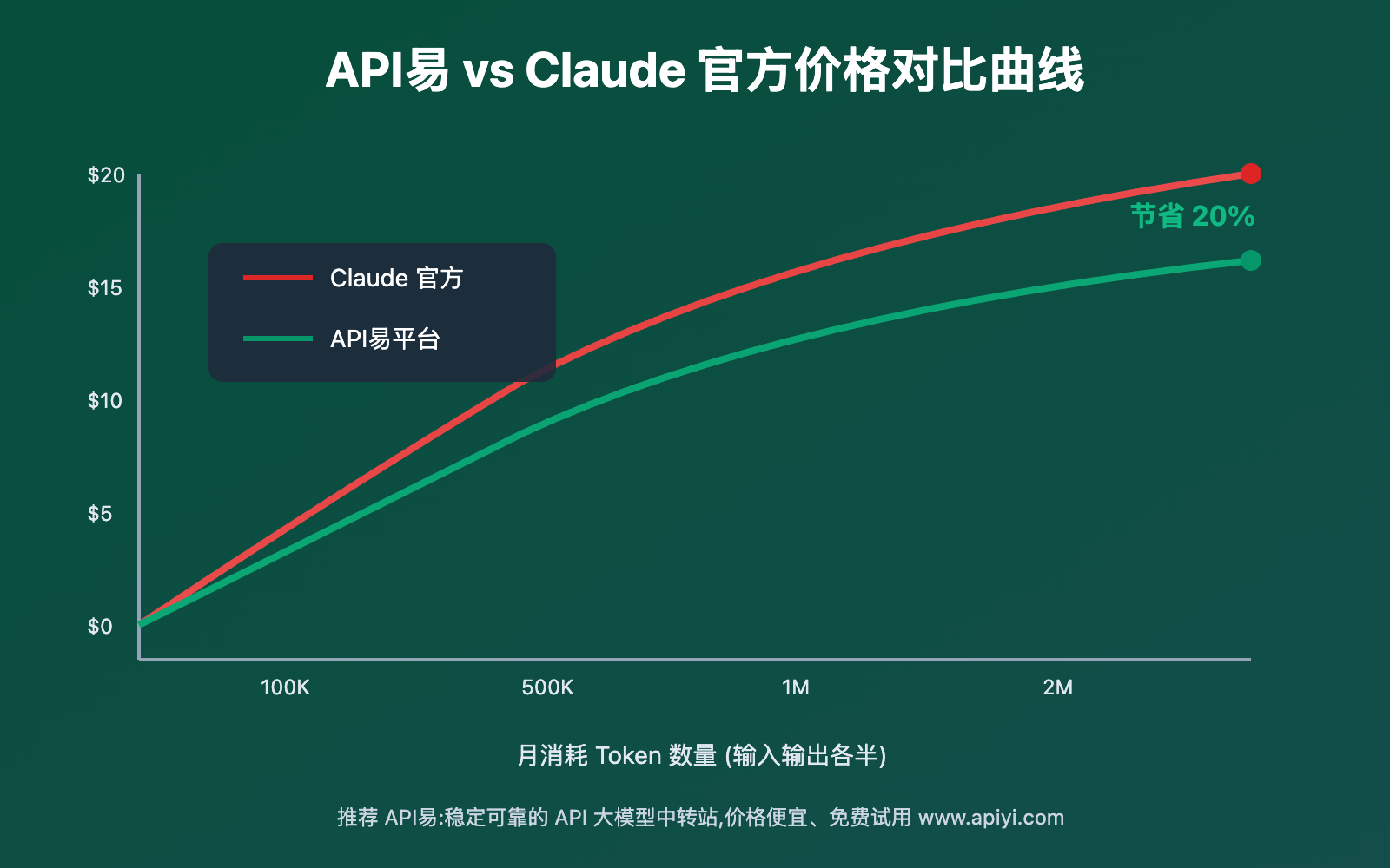 claude-code-free-quota-pricing-guide 图示