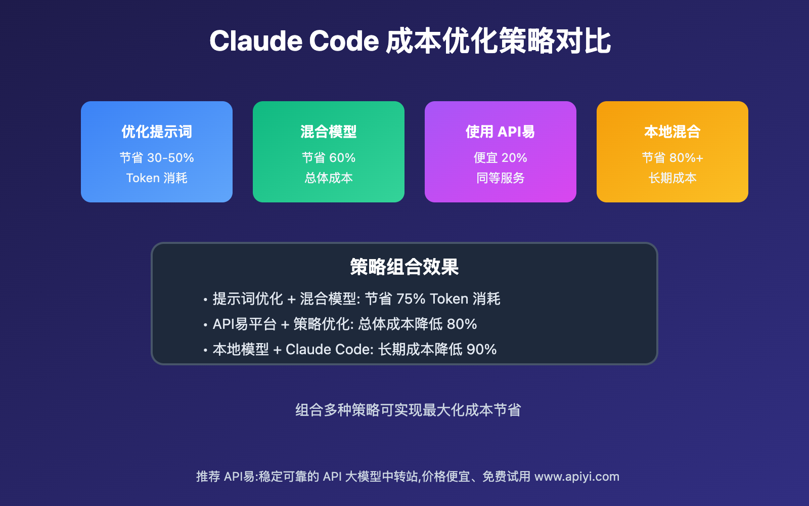 claude-code-free-quota-pricing-guide 图示