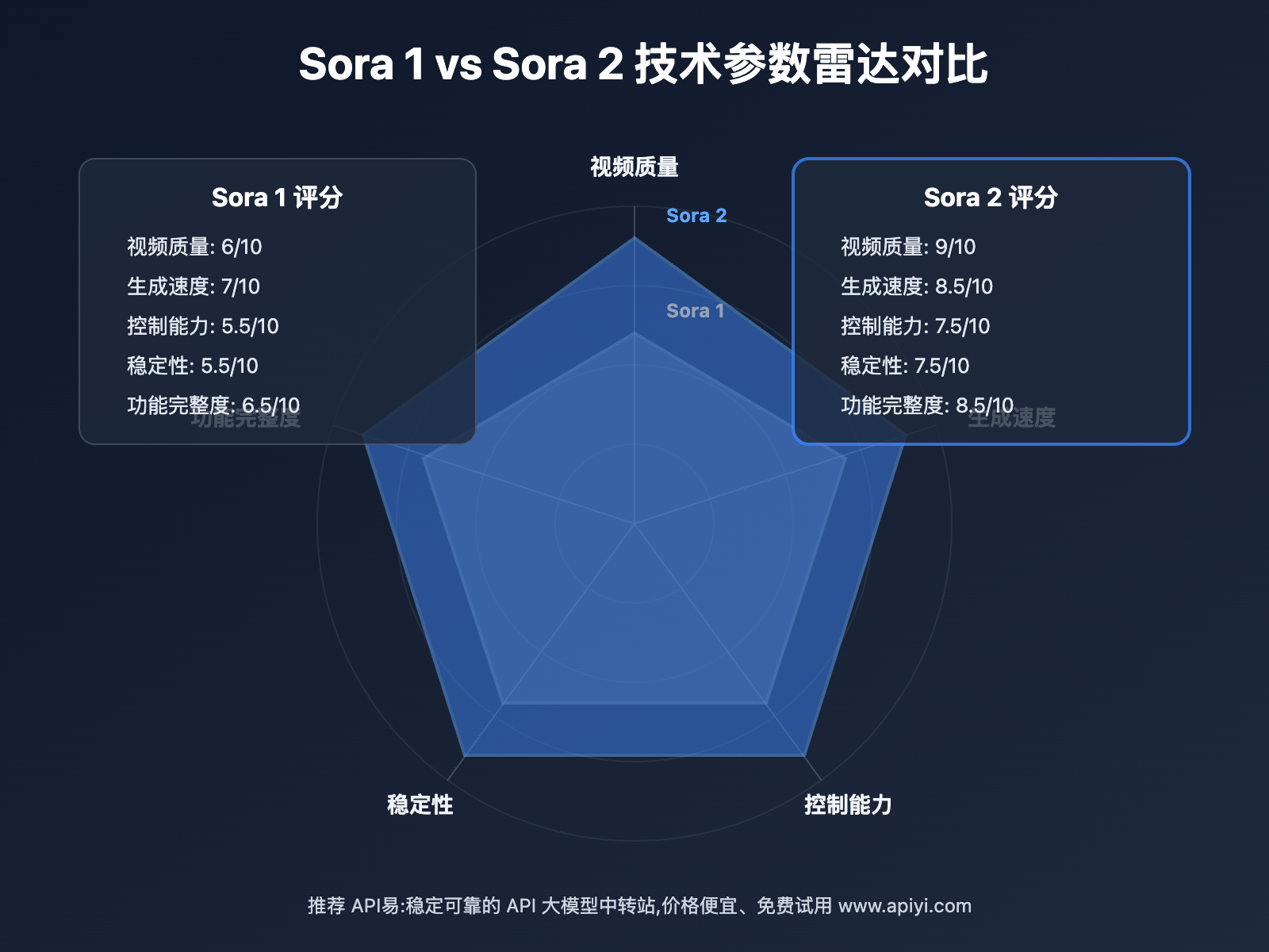 sora-1-vs-sora-2 图示