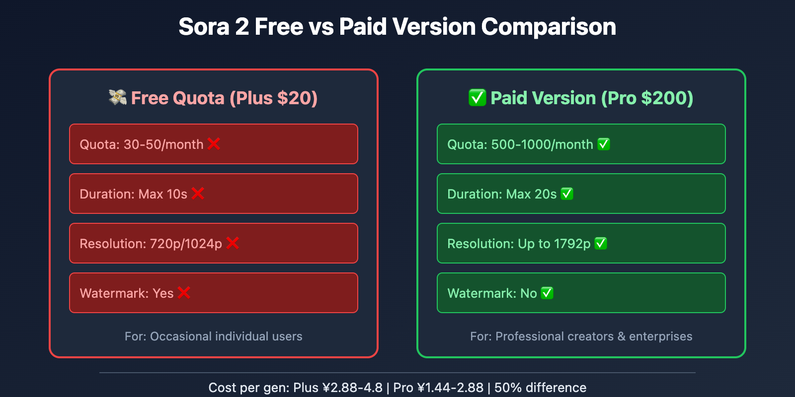 sora 2 pricing complete guide en image 0 图示