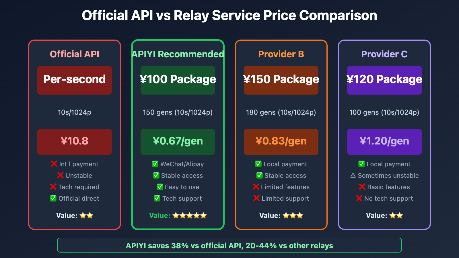 sora-2-pricing-complete-guide-en 图示