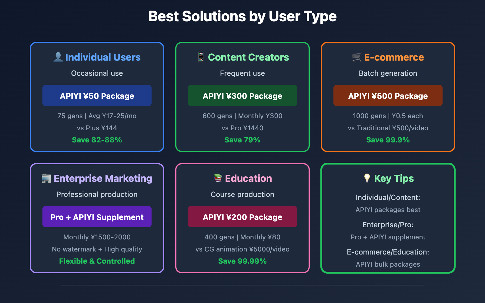 sora-2-pricing-complete-guide-en 图示