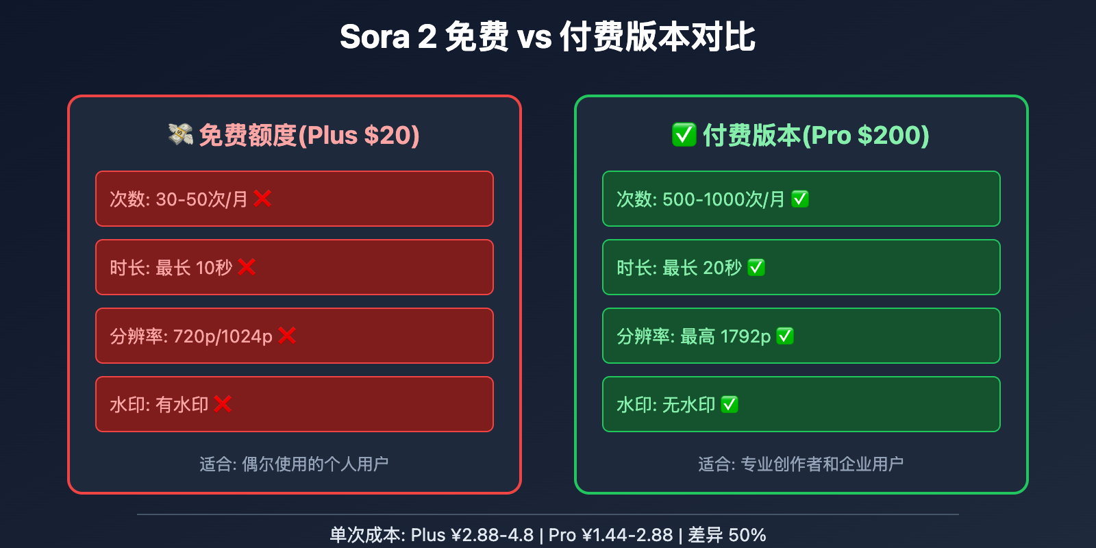 sora 2 pricing complete guide image 0 图示