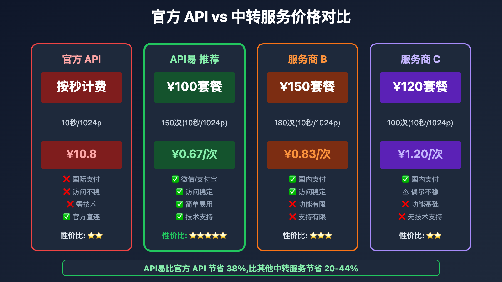 sora-2-pricing-complete-guide 图示