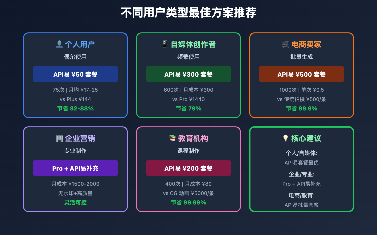 sora-2-pricing-complete-guide 图示