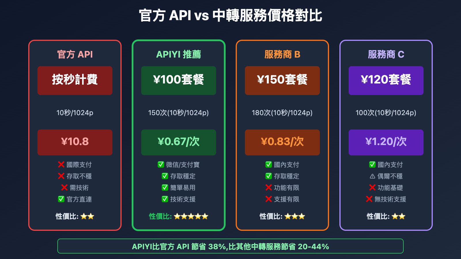 sora-2-pricing-complete-guide-tc 图示