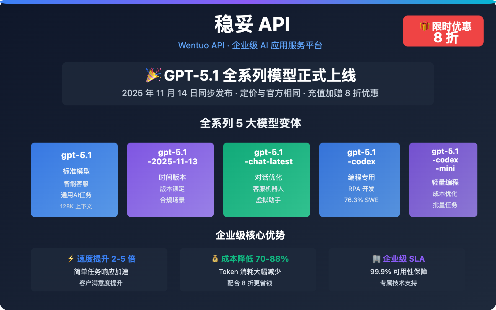wentuo api gpt 5 1 launch discount 2025 image 0 图示