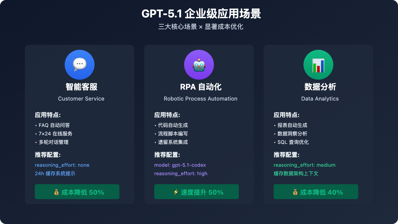 wentuo-api-gpt-5-1-launch-discount-2025 图示