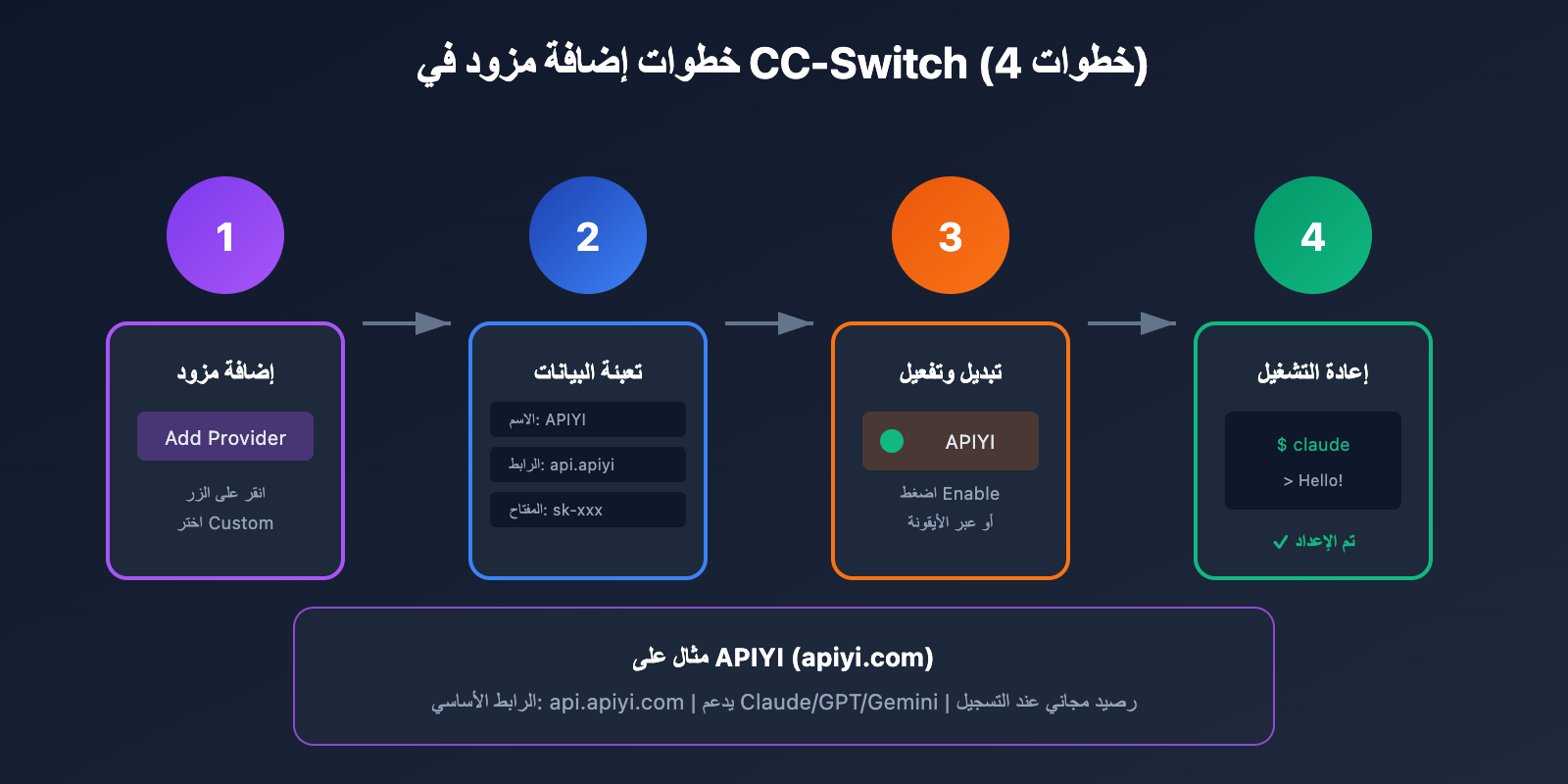 cc switch add provider tutorial ar image 0 图示