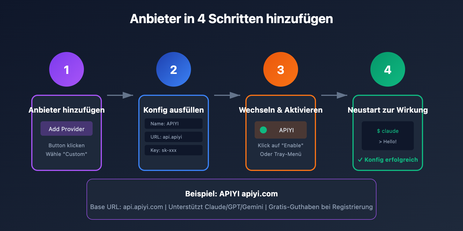 cc switch add provider tutorial de image 0 图示