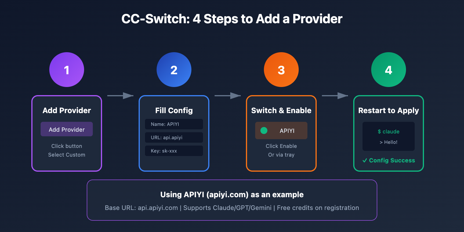 cc switch add provider tutorial en image 0 图示