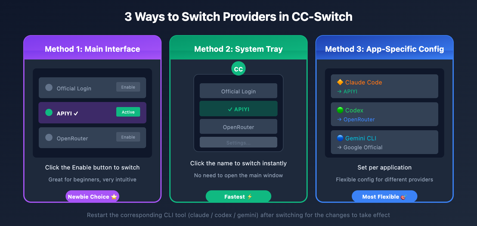 cc-switch-add-provider-tutorial-en 图示