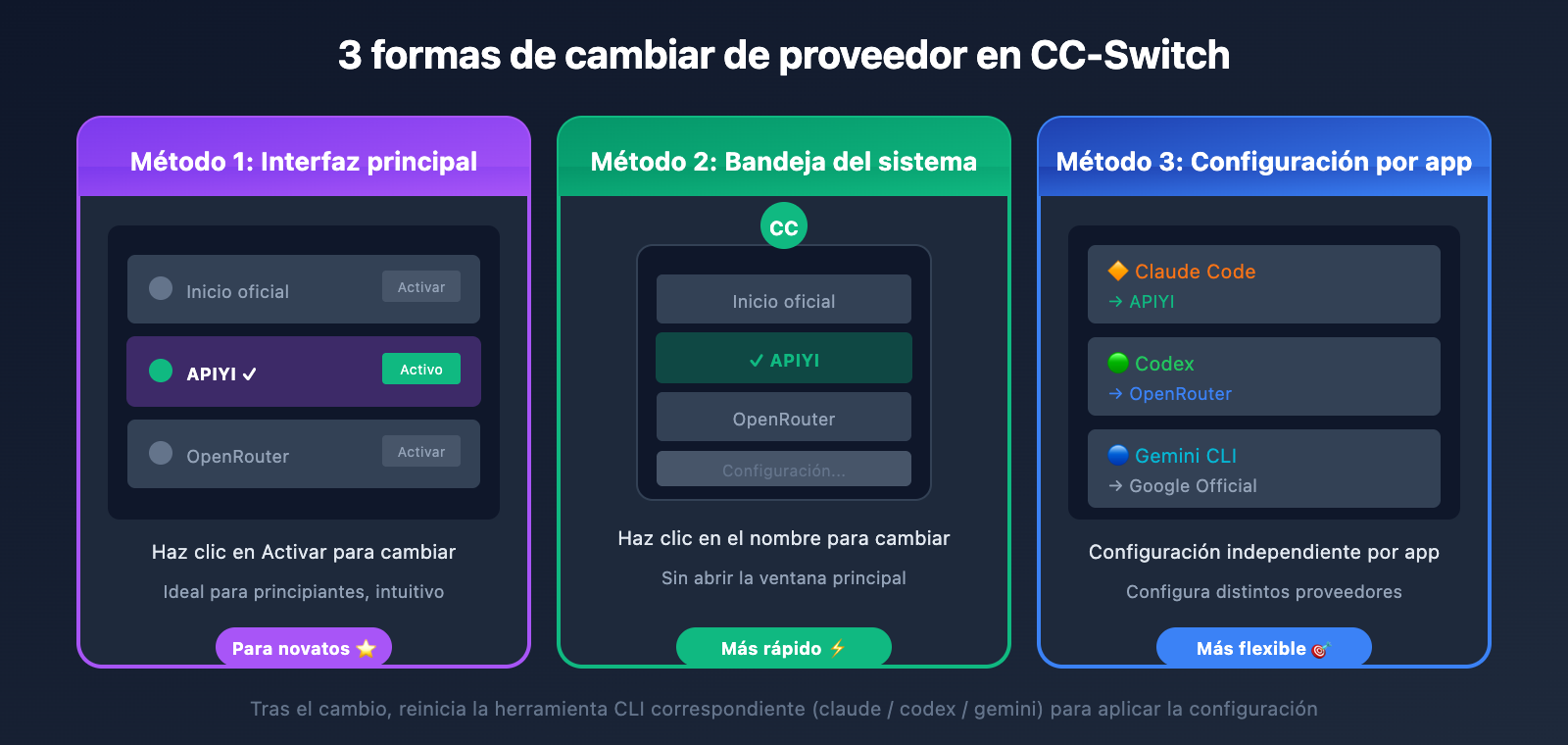 cc-switch-add-provider-tutorial-es 图示