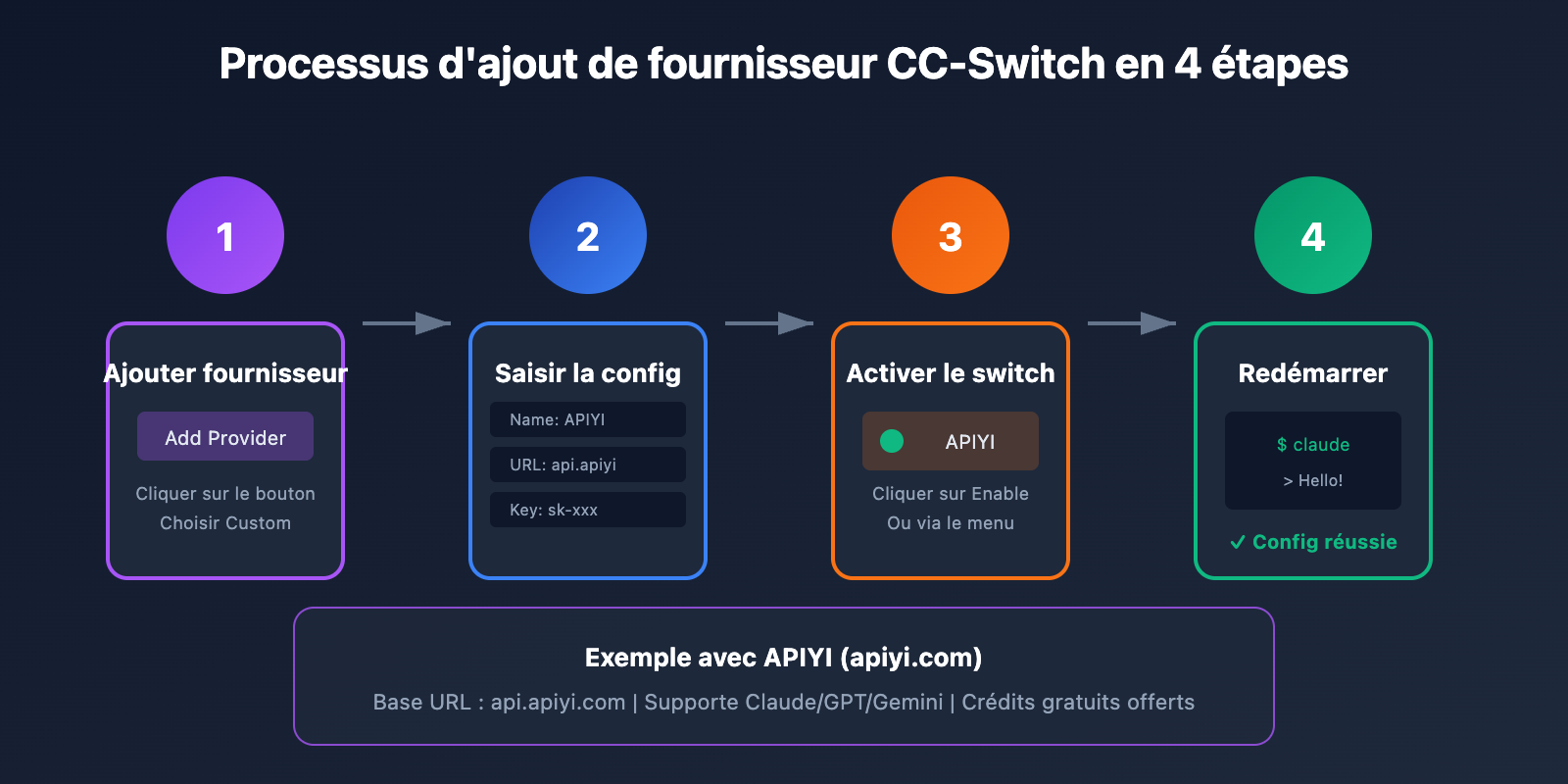 cc switch add provider tutorial fr image 0 图示