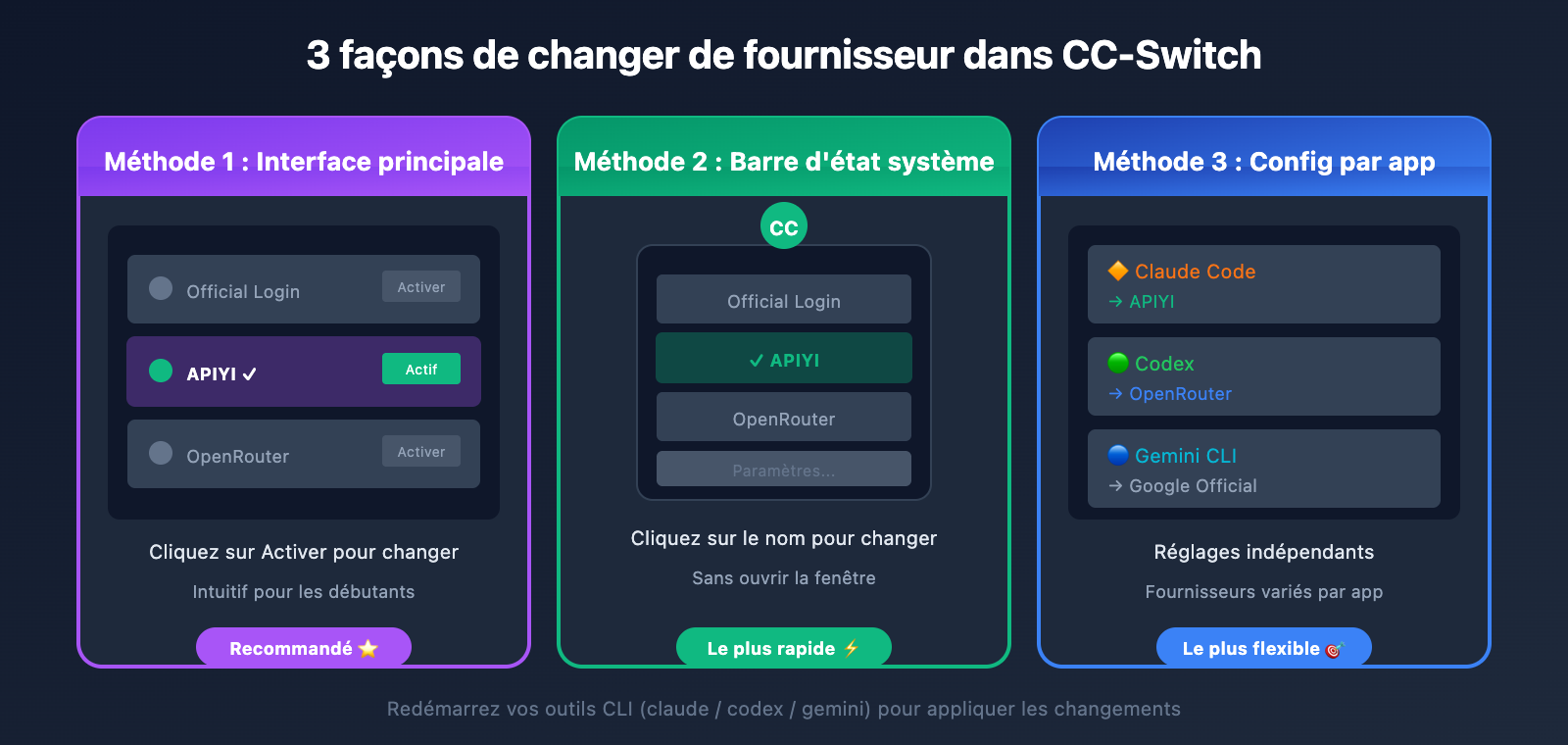 cc-switch-add-provider-tutorial-fr 图示