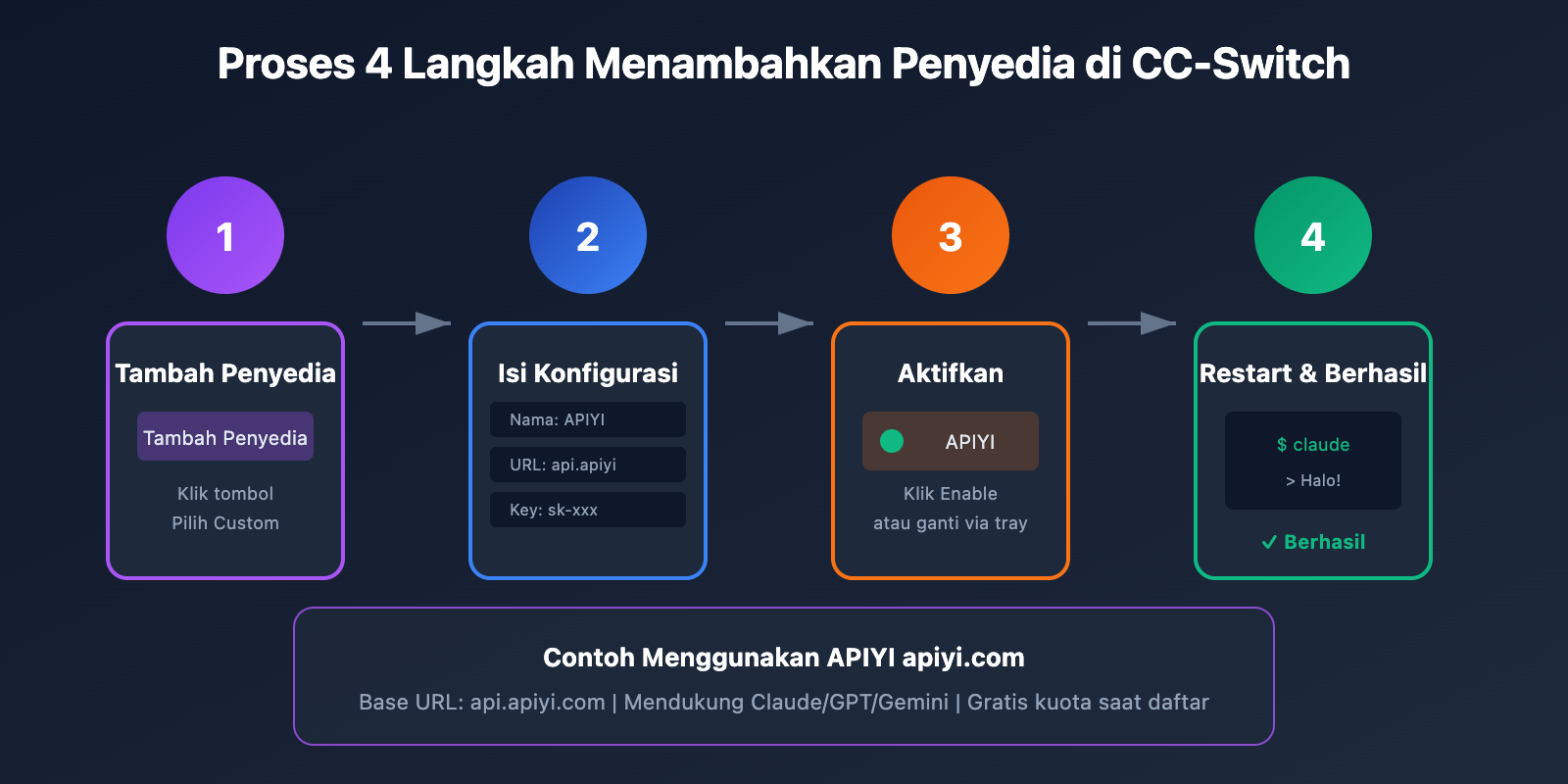 cc switch add provider tutorial id image 0 图示