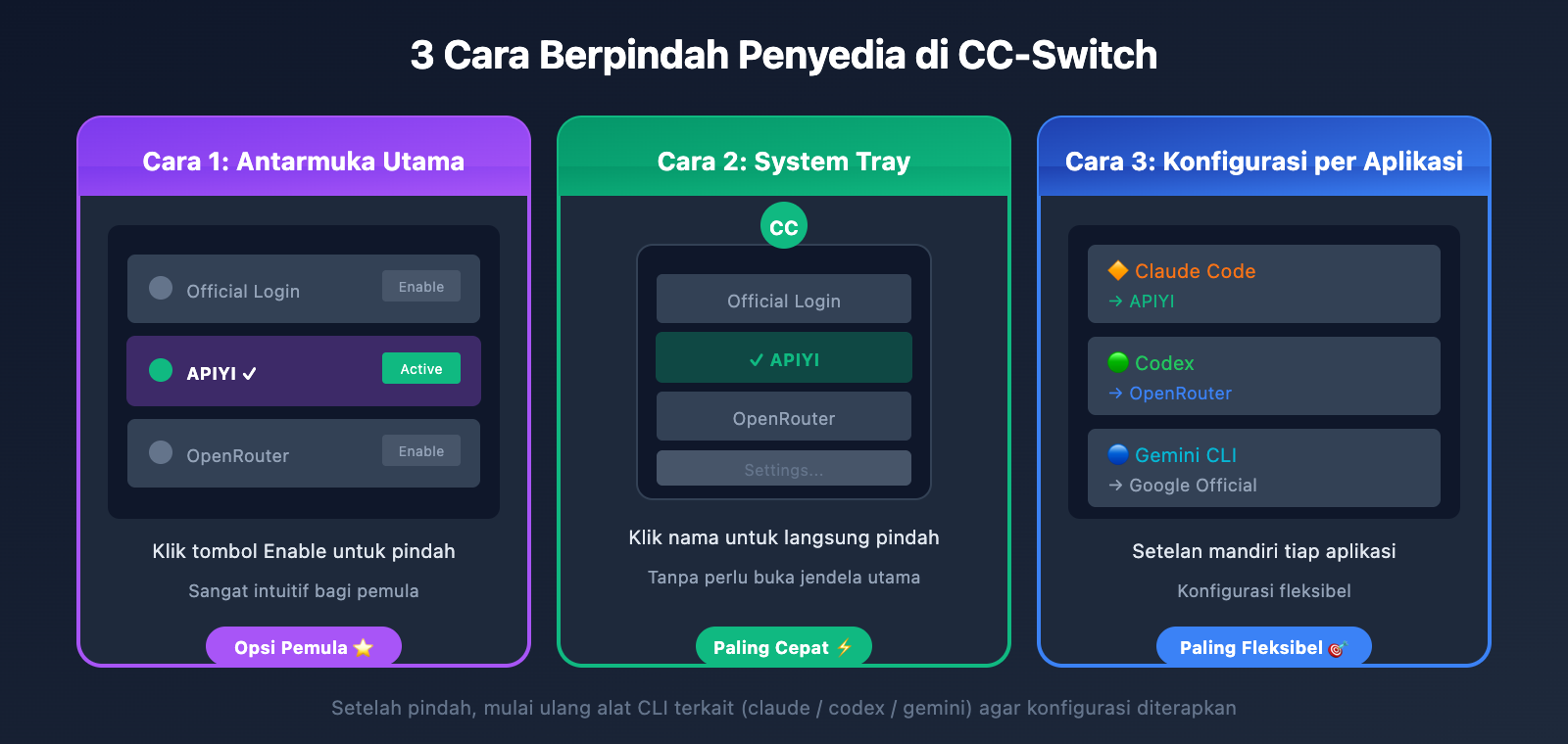 cc-switch-add-provider-tutorial-id 图示