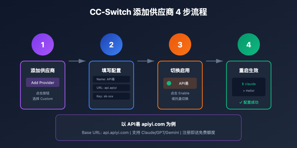 CC-Switch 添加供应商完整教程:以 API易 为例的 4 步配置指南 – WentuoAI API