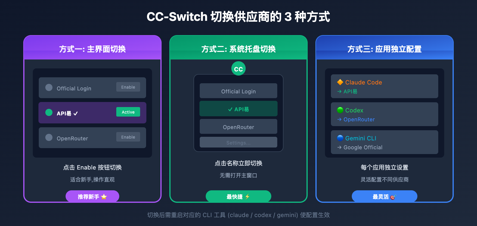 cc-switch-add-provider-tutorial 图示