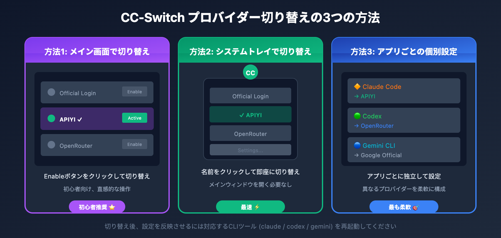 cc-switch-add-provider-tutorial-ja 图示
