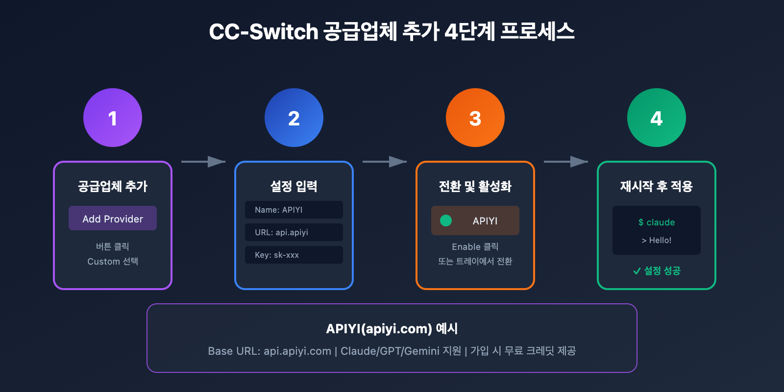 cc switch add provider tutorial ko image 0 图示