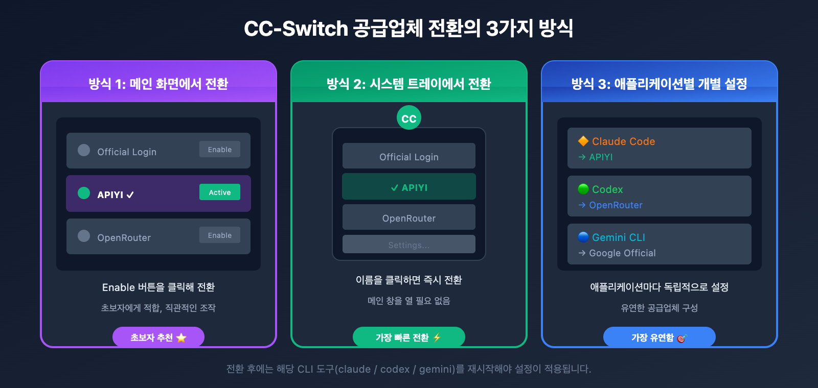 cc-switch-add-provider-tutorial-ko 图示