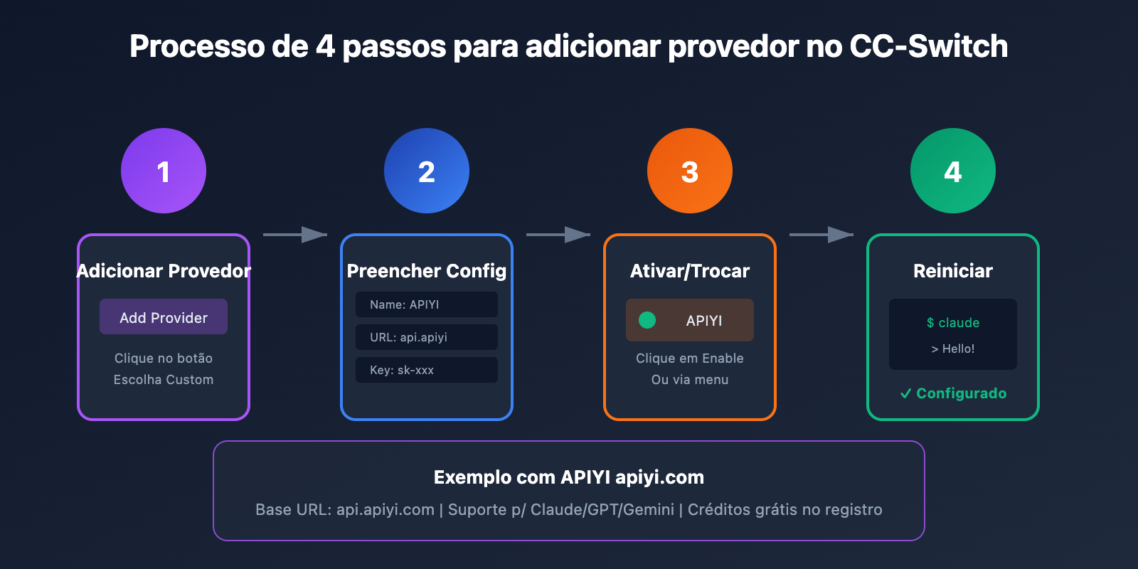 cc switch add provider tutorial pt pt image 0 图示