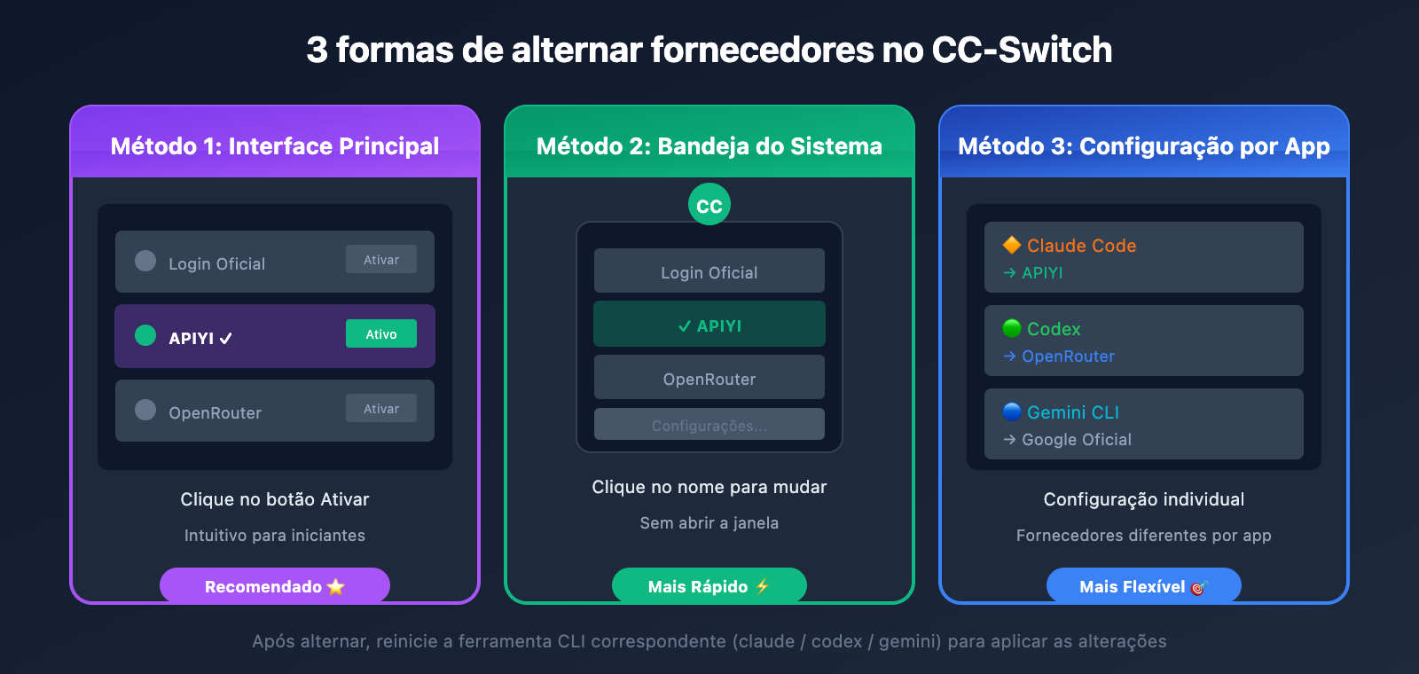 cc-switch-add-provider-tutorial-pt-pt 图示