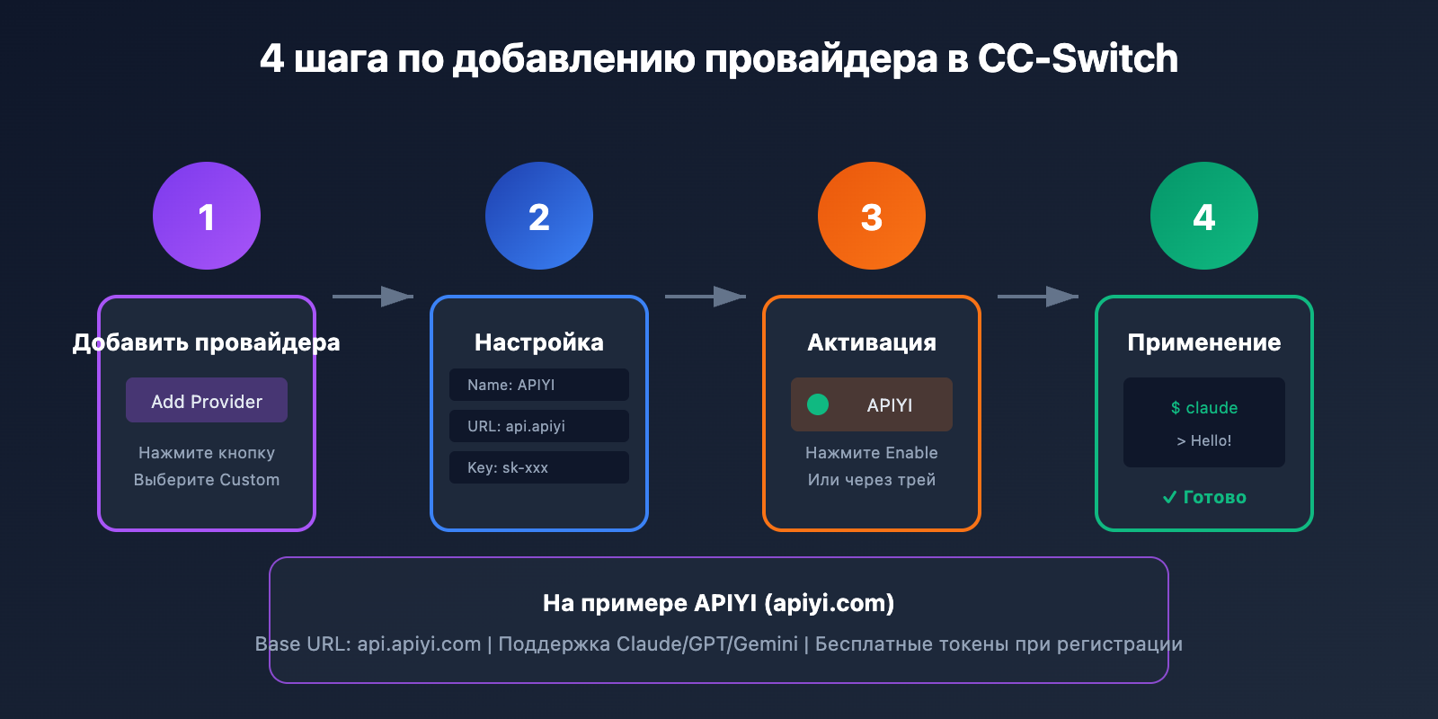 cc switch add provider tutorial ru image 0 图示