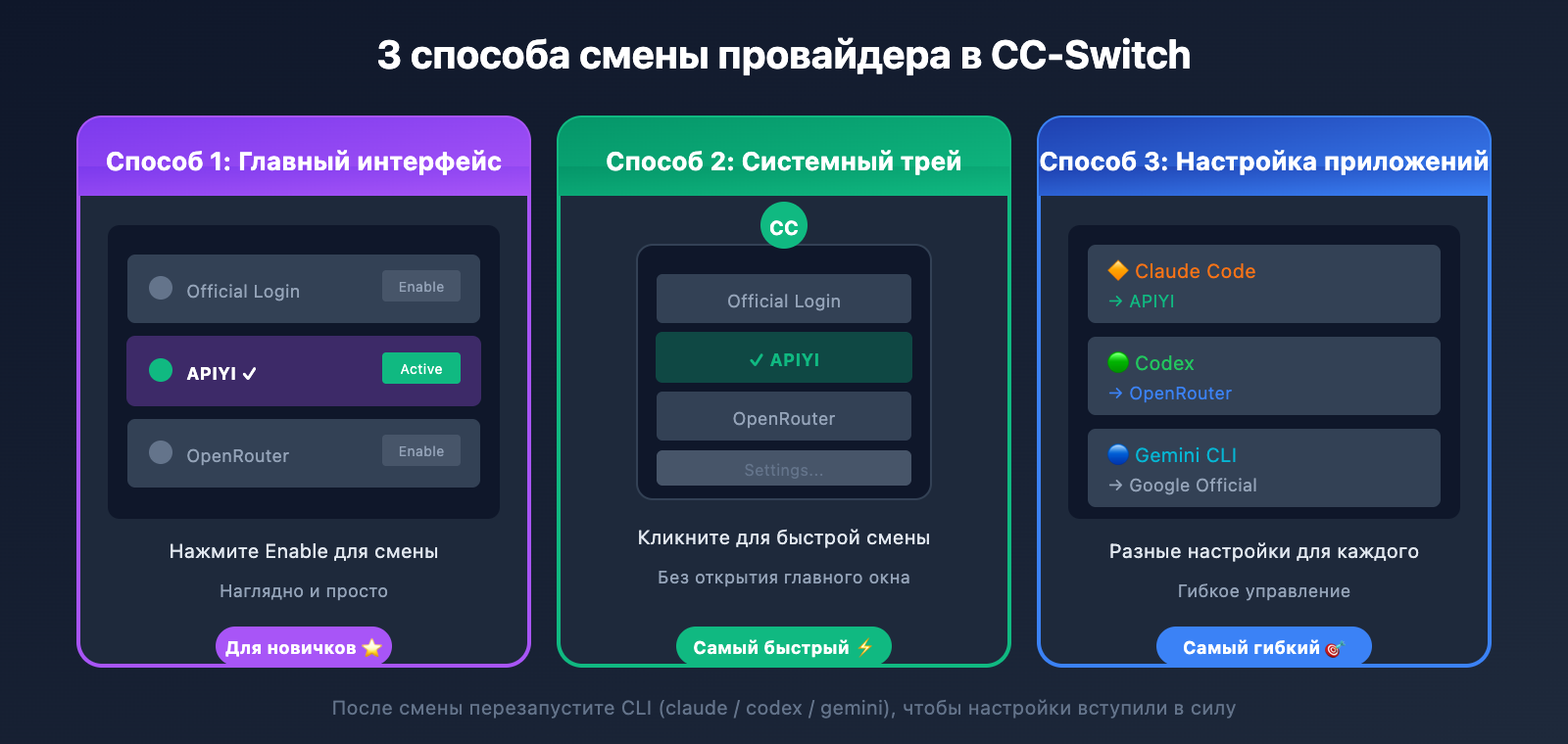 cc-switch-add-provider-tutorial-ru 图示