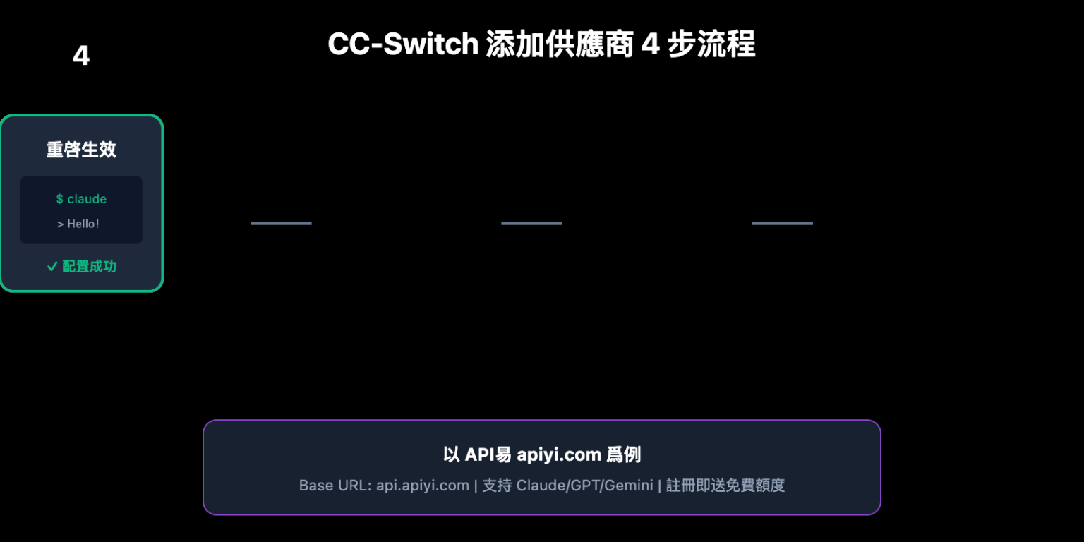 CC-Switch 添加供應商完整教程:以 API易 爲例的 4 步配置指南 – WentuoAI API