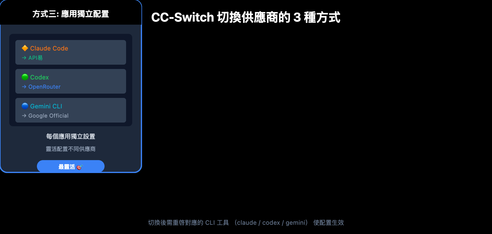 cc-switch-add-provider-tutorial-zh-hant 图示