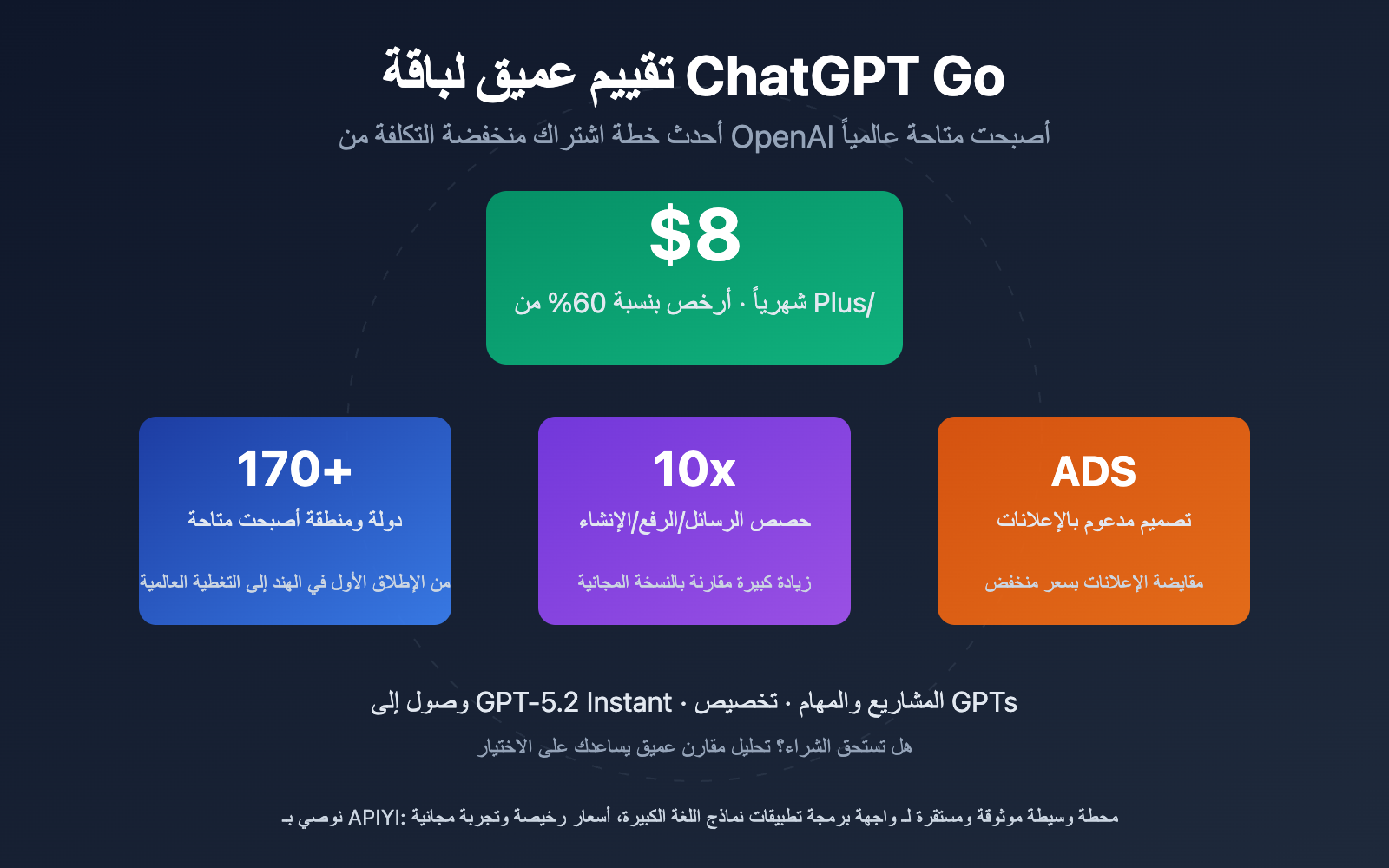 chatgpt go subscription review ar image 0 图示