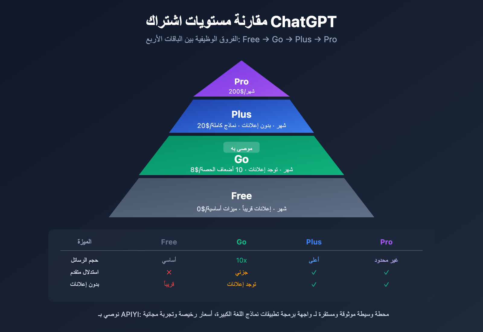 chatgpt-go-subscription-review-ar 图示