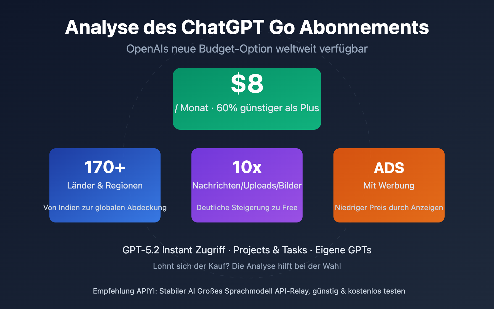 chatgpt go subscription review de image 0 图示
