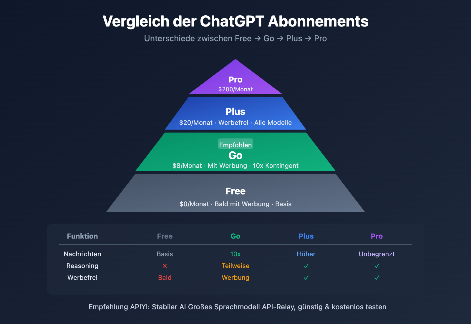chatgpt-go-subscription-review-de 图示