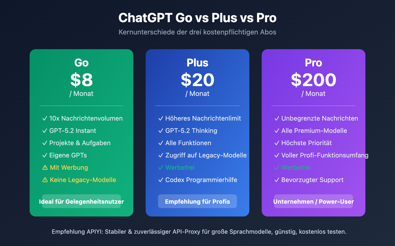 chatgpt-go-subscription-review-de 图示