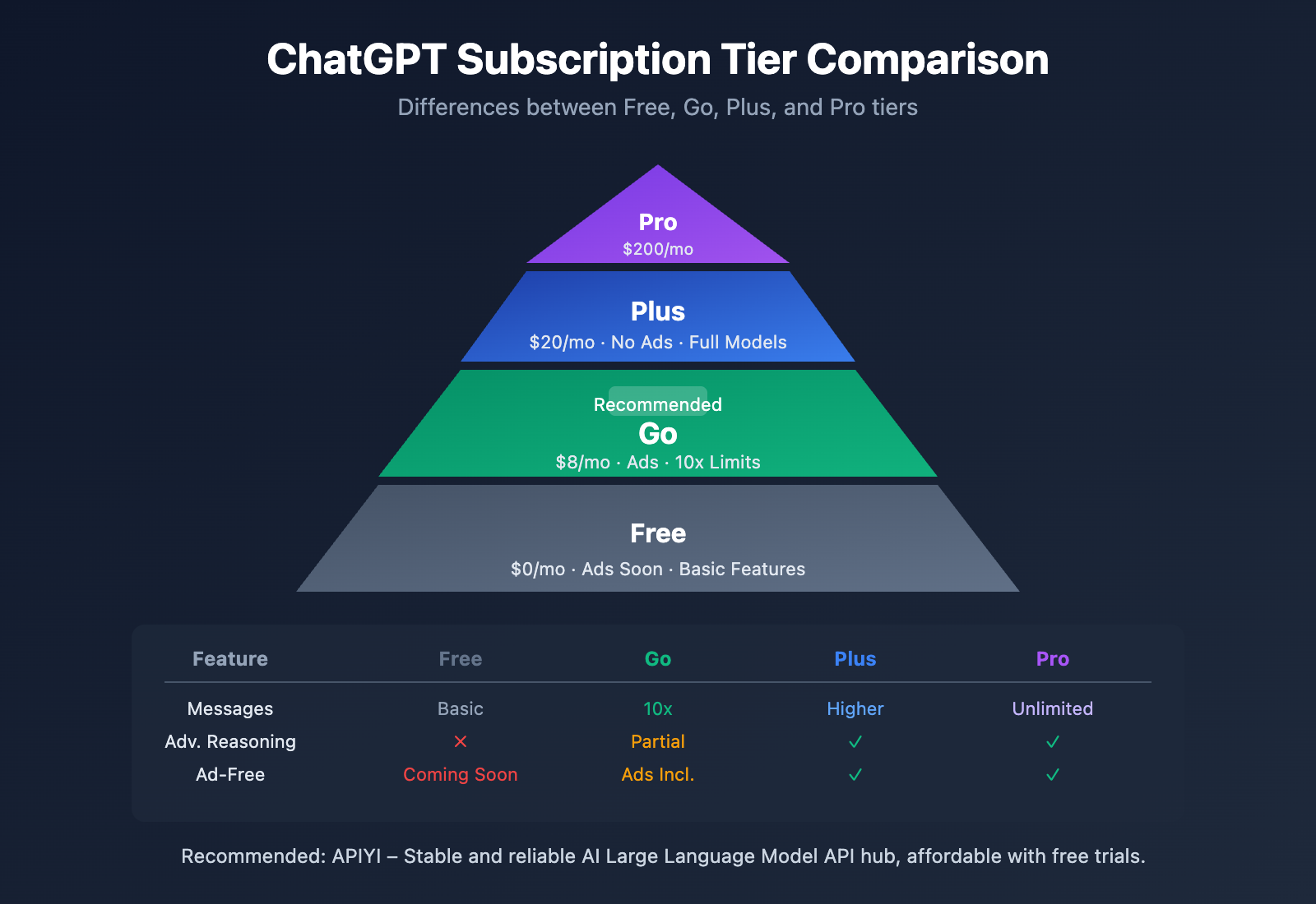 chatgpt-go-subscription-review-en 图示