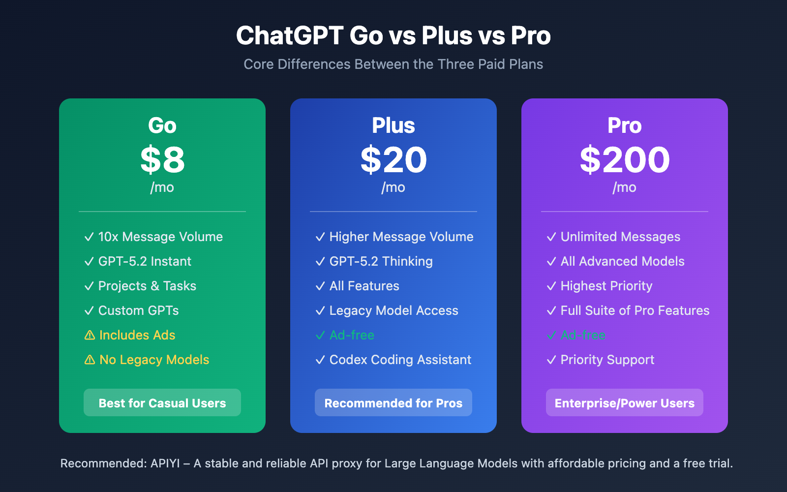chatgpt-go-subscription-review-en 图示