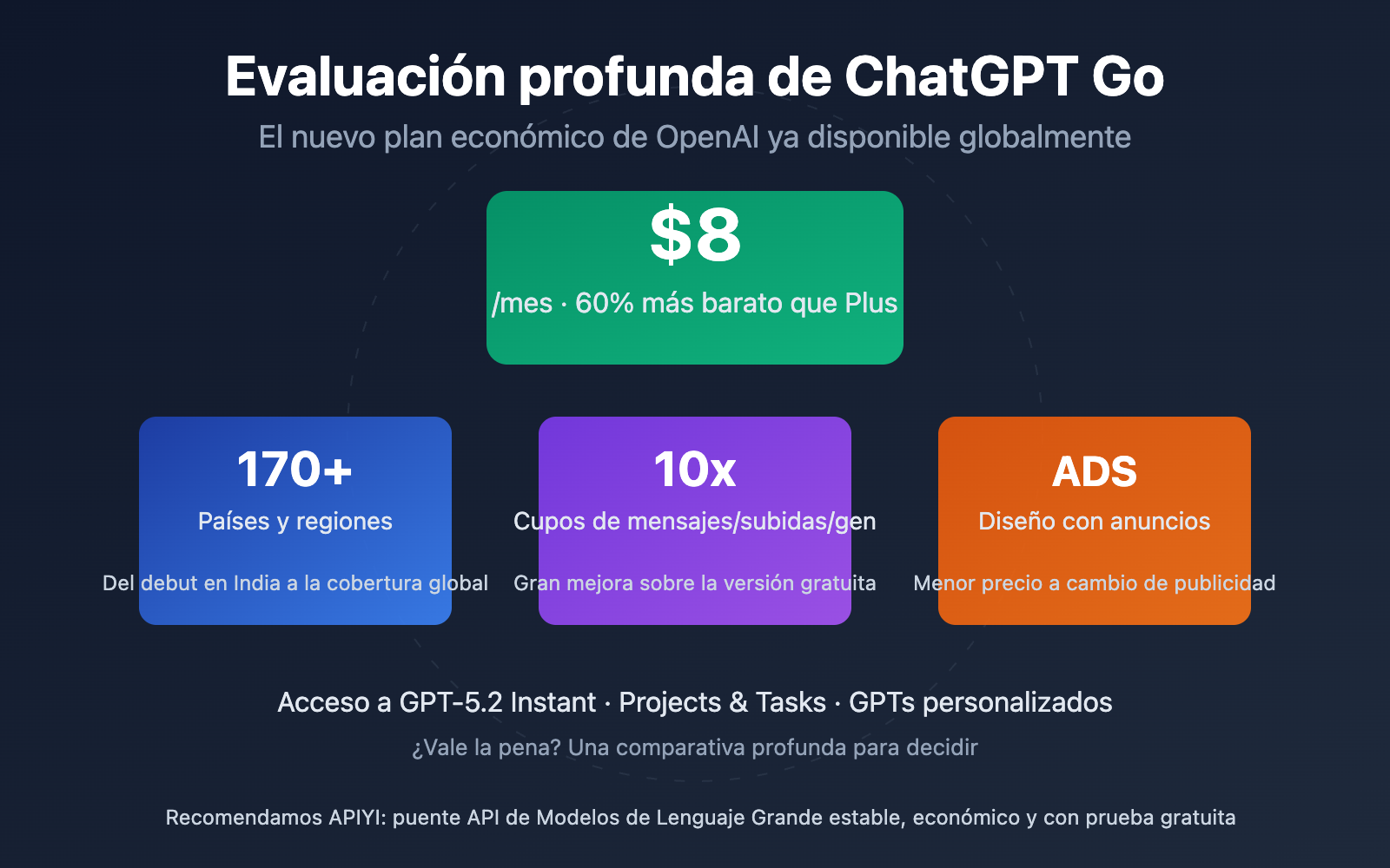 chatgpt go subscription review es image 0 图示