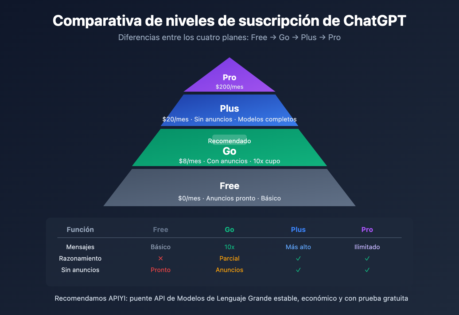 chatgpt-go-subscription-review-es 图示